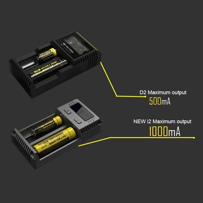 Nitecore NEW i2 Intelligent Digi Smart Charger with LED Indicator for 14500, 16340 (RCR123), 18650, 22650, 26650, Ni-MH and Ni-Cd (AA, AAA) Battery - Charger & Converter by PMC Jewellery | Online Shopping South Africa | PMC Jewellery | Buy Now Pay Later Mobicred