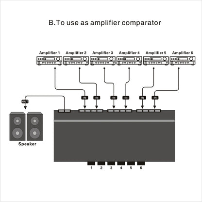 LINEPAUDIO B898 Six-way Stereo Loudspeaker / Amplifier Comparator Bidirectional Selective Switch Switcher (Black) -  by PMC Jewellery | Online Shopping South Africa | PMC Jewellery | Buy Now Pay Later Mobicred