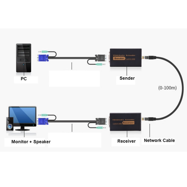 VGA & Audio Extender 1920x1440 HD 100m Cat5e / 6-568B Network Cable Sender Receiver Adapter, EU Plug(Black) - VGA Extender by PMC Jewellery | Online Shopping South Africa | PMC Jewellery | Buy Now Pay Later Mobicred