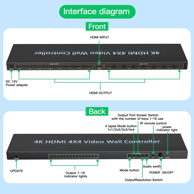 NK-H44 4K Ultra HD 4X4 HDMI Video Wall Controller Multi-screen Splicing Processor (US Plug) - Splitter by PMC Jewellery | Online Shopping South Africa | PMC Jewellery