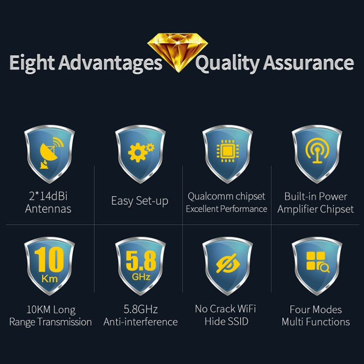 COMFAST CF-E312A Qualcomm AR9344 5.8GHz 300Mbps/s Outdoor ABS Wireless Network Bridge with POE Adapter - free shipping - PMC TechLife - Order now!
