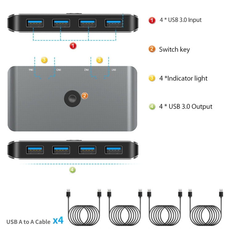 Rocketek HC406 USB3.0 KVM Switch Four In Four Out Sharing Converter - free shipping - PMC Jewellery - Order now!