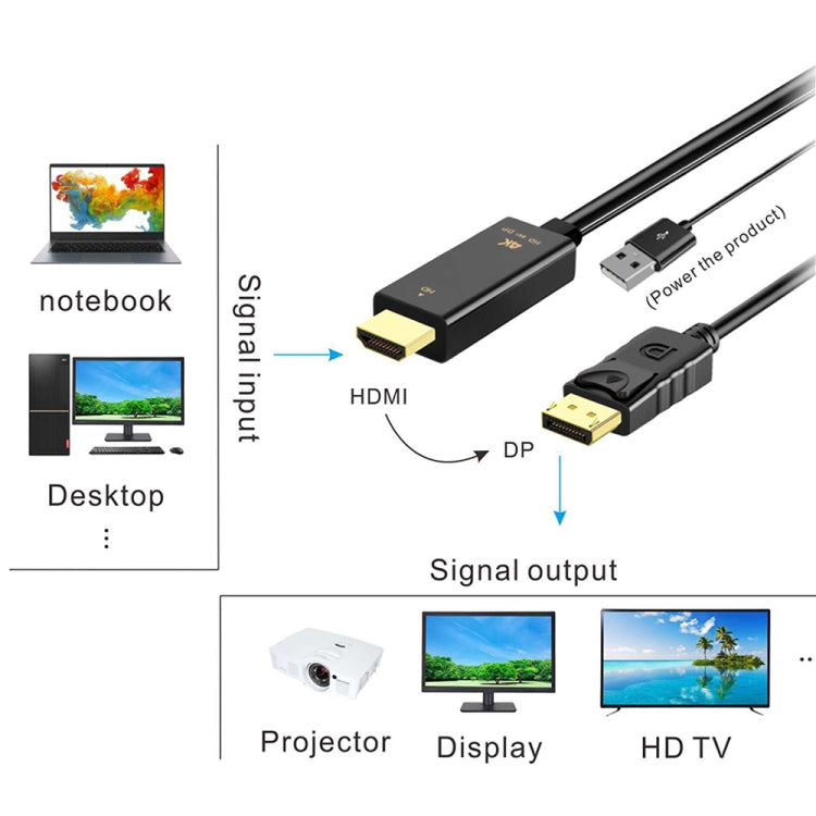 H147 HDMI Male + USB 2.0 Male to DisplayPort Male Adapter Cable, Length：1.8m -  by PMC Jewellery | Online Shopping South Africa | PMC Jewellery | Buy Now Pay Later Mobicred