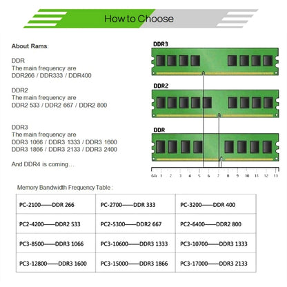 XIEDE X051 DDR4 2400MHz 4GB General Full Compatibility Memory RAM Module for Desktop PC - RAMs by XIEDE | Online Shopping South Africa | PMC Jewellery | Buy Now Pay Later Mobicred