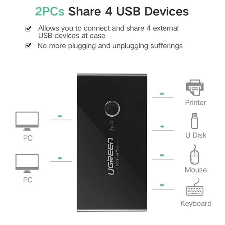 Ugreen USB Switch Selector 2 USB Ports Sharing 4 USB Ports Switcher Adapter for Mouse, Keyboard, Printer - free shipping - PMC Jewellery - Order now!