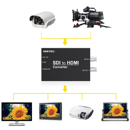 SEETEC 1 x SDI Input + 1 x SDI Output to 1 x HDMI Output Converter - Video Converter by SEETEC | Online Shopping South Africa | PMC Jewellery | Buy Now Pay Later Mobicred