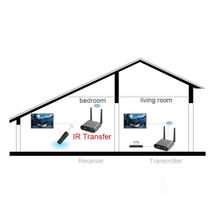 Measy AV240 2.4GHz Wireless Audio / Video Transmitter and Receiver with Infrared Return Function, Transmission Distance: 400m - Set Top Box & Accessories by Measy | Online Shopping South Africa | PMC Jewellery | Buy Now Pay Later Mobicred