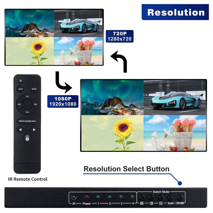 NEWKENG NK-C941 Full HD 1080P HDMI 4x1 Quad Multi-Viewer with Seamless Switch & Remote Control, US Plug - Switch by PMC Jewellery | Online Shopping South Africa | PMC Jewellery | Buy Now Pay Later Mobicred