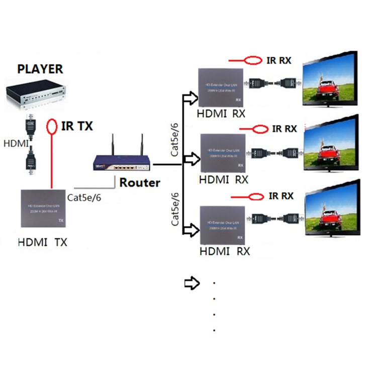 NK-E200IR 200m Over LAN HDMI H.264 HD (Transmitter + Receiver) Extender with IR - Amplifier by PMC Jewellery | Online Shopping South Africa | PMC Jewellery