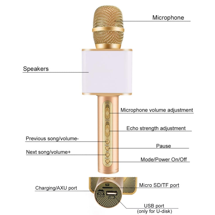 SDRD SD-08 Double Speakers High Sound Quality Handheld KTV Karaoke Recording Bluetooth Wireless Condenser Microphone(Rose Gold) - Microphone by PMC Jewellery | Online Shopping South Africa | PMC Jewellery | Buy Now Pay Later Mobicred