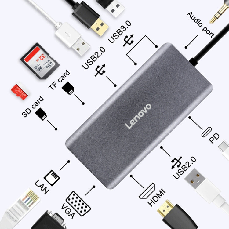 Lenovo LX0801 Type-C / USB-C Network Cable Interface Converter Docking Station - Cable & Adapters by Lenovo | Online Shopping South Africa | PMC Jewellery | Buy Now Pay Later Mobicred