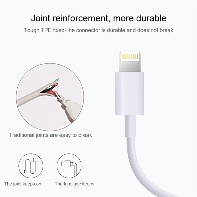 1m USB Sync Data & Charging Cable(White) - Normal Style Cable by PMC Jewellery | Online Shopping South Africa | PMC Jewellery