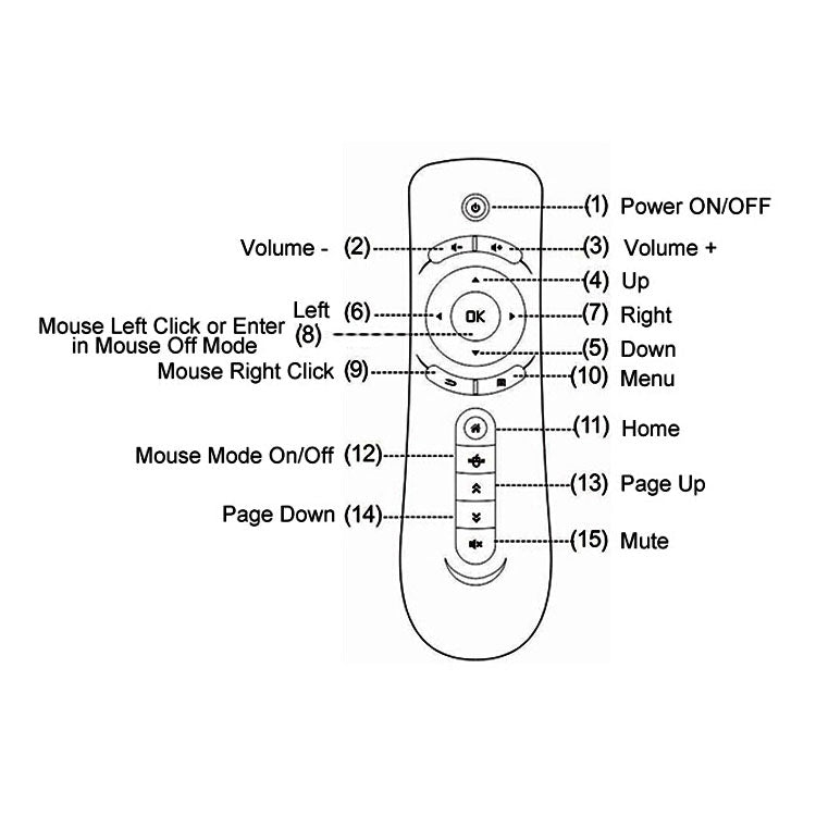 T2 Gyroscope Mini Fly Air Mouse 2.4G Android Remote Control 3D Sense Motion Stick for Desktop / Laptop - MINI PC Accessories & Gadgets by PMC Jewellery | Online Shopping South Africa | PMC Jewellery | Buy Now Pay Later Mobicred