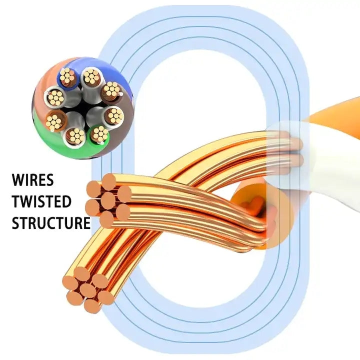 Gold Plated Head CAT7 High Speed 10Gbps Ultra-thin Flat Ethernet Network LAN Cable(20m) - Lan Cable and Tools by PMC Jewellery | Online Shopping South Africa | PMC Jewellery | Buy Now Pay Later Mobicred