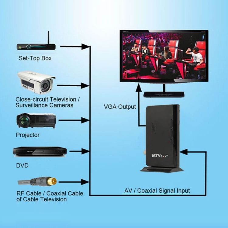 Global Mini LCD TV Receiver Box Digital Computer VGA TV Programs Tuner Receiver Dongle Monitor, Model: 775 - DVB-T & Analog Solutions by PMC TechLife | Online Shopping South Africa | PMC TechLife | Buy Now Pay Later Mobicred