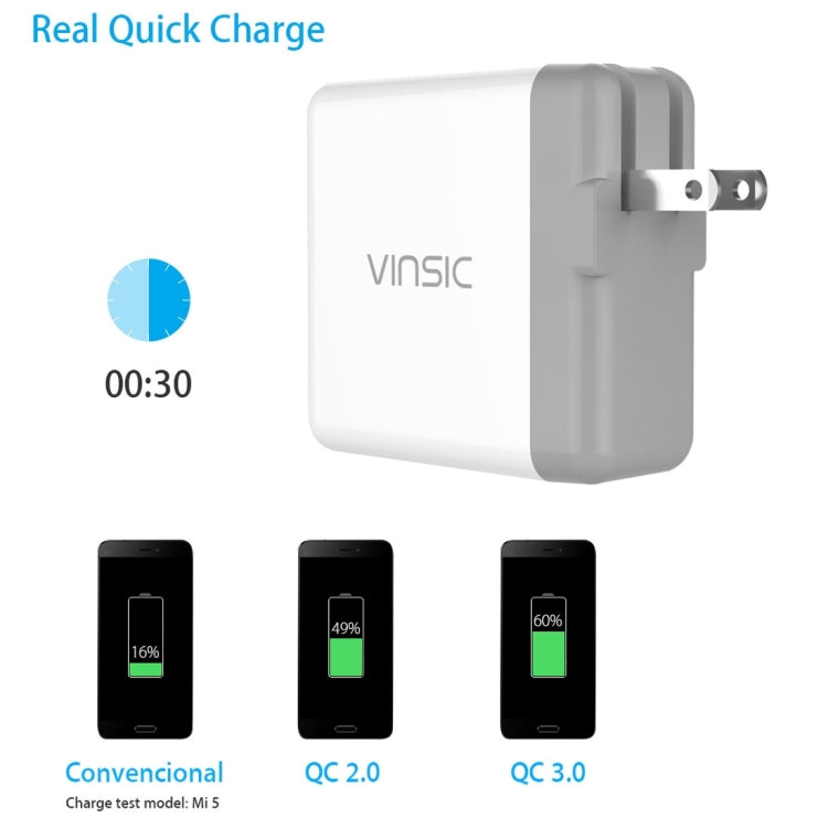 Vinsic 36W Portable Dual-Port Quick Charger 3.0 Dual-Port USB Wall Charger Travel Adapter, For iPhone/iPad, Galaxy S7/S6/Edge/Plus, Mi5 etc, US Plug - USB Charger by VINSIC | Online Shopping South Africa | PMC Jewellery | Buy Now Pay Later Mobicred