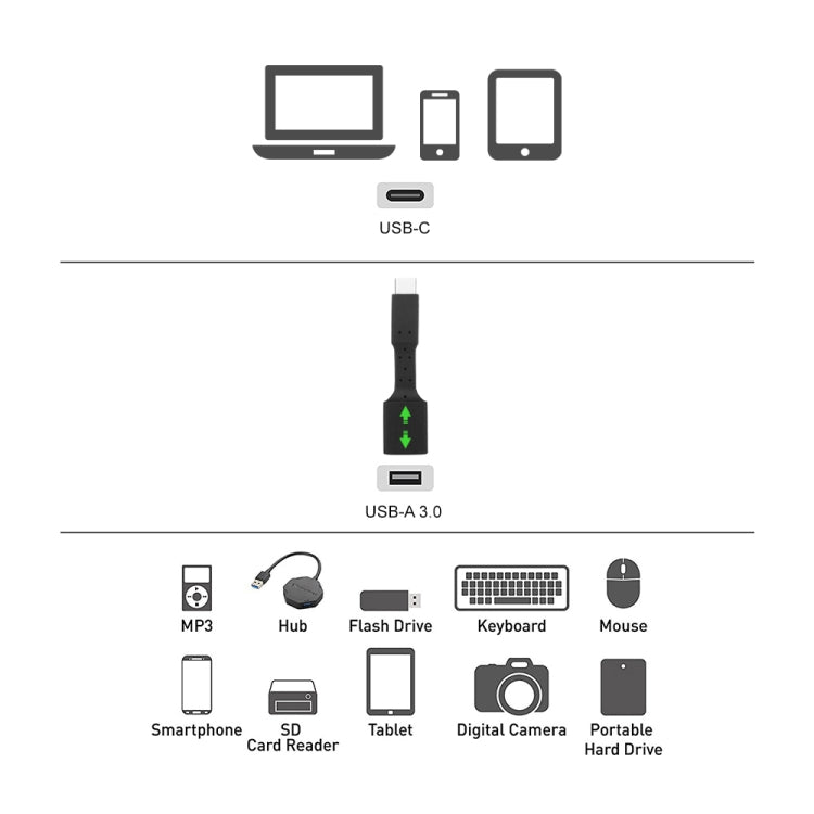 5 PCS USB-C / Type-C Male to USB 3.0 Female OTG Adapter (White) - OTG Adapter by PMC Jewellery | Online Shopping South Africa | PMC Jewellery | Buy Now Pay Later Mobicred