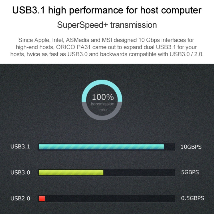 ORICO PA31-AC 2 Port USB3.1 PCI-E Adapter - Add-on Cards by ORICO | Online Shopping South Africa | PMC Jewellery | Buy Now Pay Later Mobicred