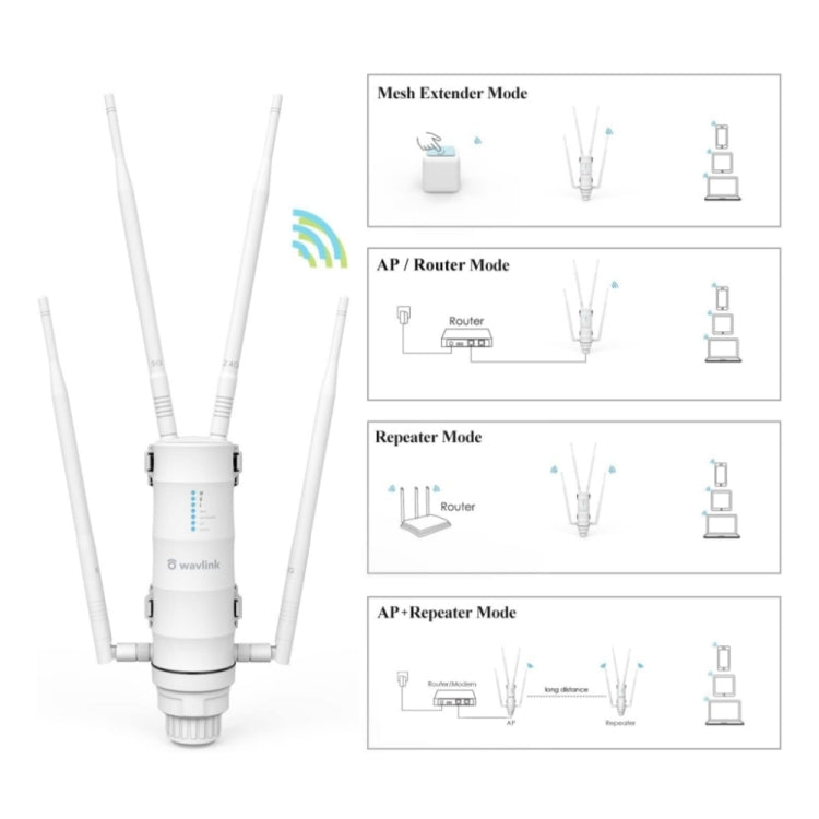 WAVLINK WN572HP3 AC1200 Dual Band Weatherproof Wireless Router Outdoor WiFi Extender, Plug:EU Plug - Wireless Routers by WAVLINK | Online Shopping South Africa | PMC Jewellery | Buy Now Pay Later Mobicred