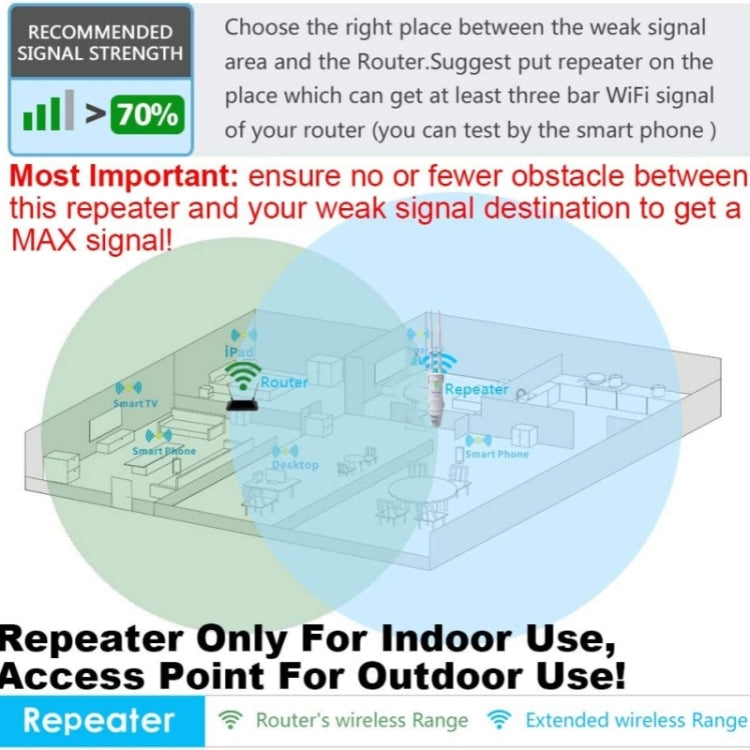 WAVLINK WN570HA1 Weatherproof 2.4+5GHz 600Mbps Outdoor WiFi Range Router Extender, Plug:EU Plug - Wireless Routers by WAVLINK | Online Shopping South Africa | PMC Jewellery | Buy Now Pay Later Mobicred