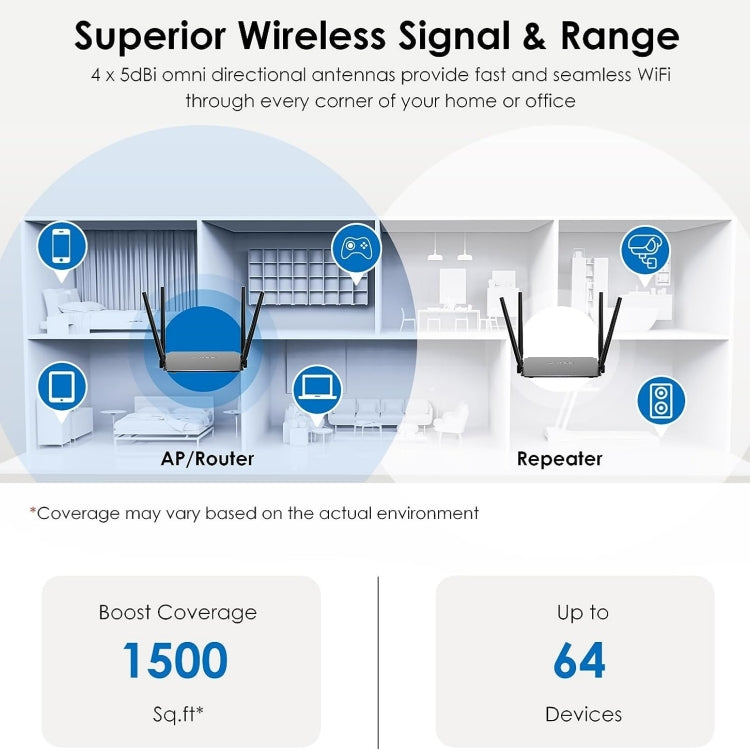 WAVLINK WN532A3 WPA2-PSK 300Mbps Dual Band Wireless Repeater AC1200M Wireless Routers, Plug:EU Plug - Wireless Routers by PMC Jewellery | Online Shopping South Africa | PMC Jewellery | Buy Now Pay Later Mobicred