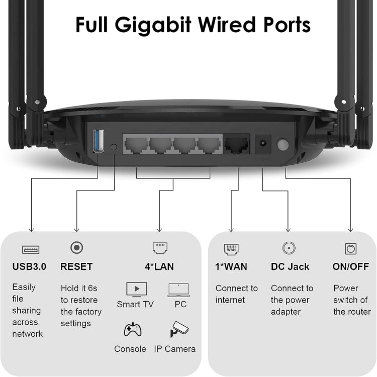 WAVLINK WN531MX3 Wider Coverage AX3000 WiFi 6 Wireless Routers Dual Band Wireless Repeater, Plug:AU Plug - Wireless Routers by PMC Jewellery | Online Shopping South Africa | PMC Jewellery | Buy Now Pay Later Mobicred