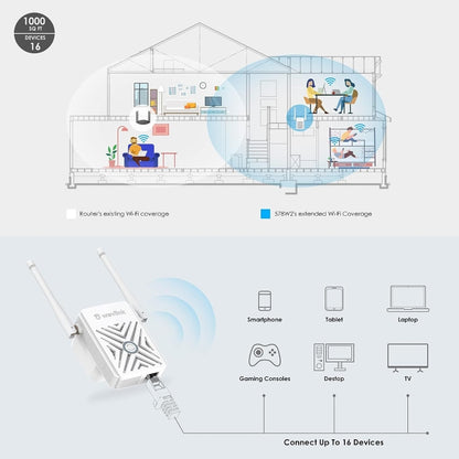 WAVLINK WN578W2 For Home Office N300 WiFi Wireless AP Repeater Signal Booster, Plug:AU Plug - Wireless Routers by WAVLINK | Online Shopping South Africa | PMC Jewellery | Buy Now Pay Later Mobicred