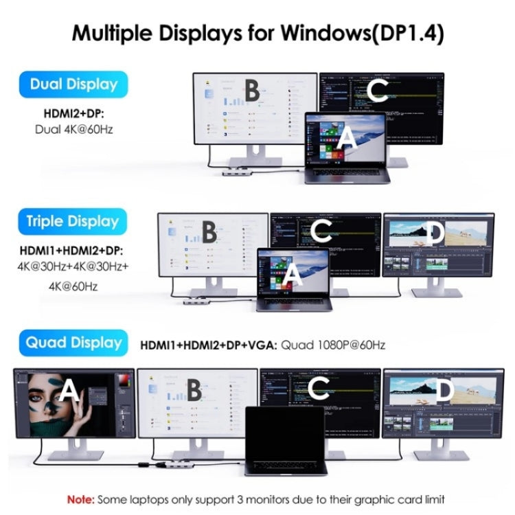 WAVLINK UMD304 Converter USB-C to Dual HD 4K 60Hz  HUB 7-in-1 Laptop Docking Station - USB HUB by WAVLINK | Online Shopping South Africa | PMC Jewellery | Buy Now Pay Later Mobicred