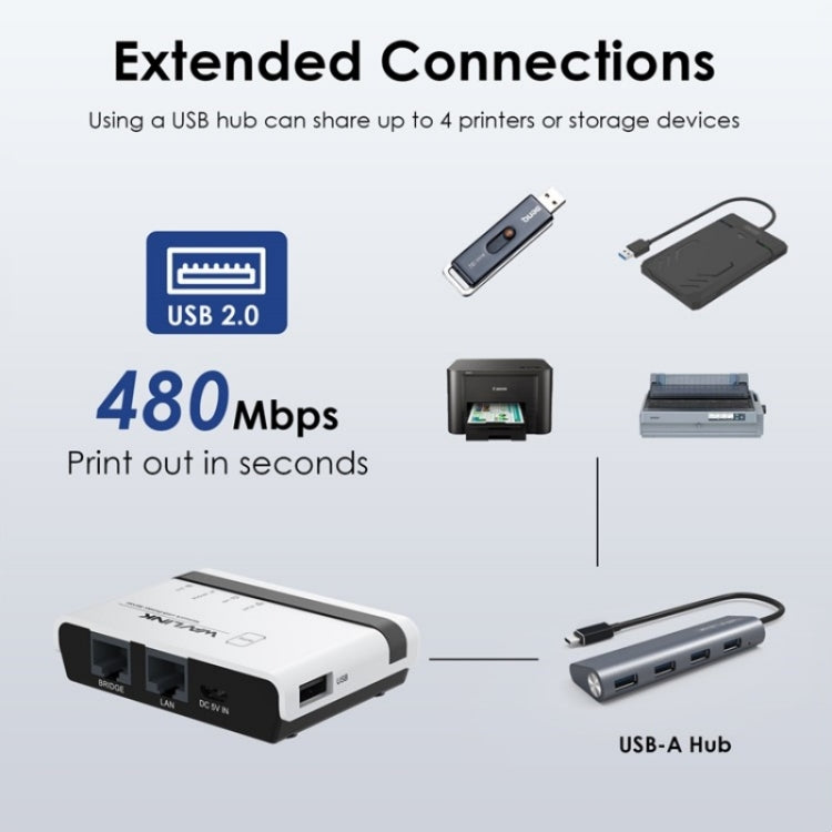 WAVLINK NU516U1 USB2.0 Wireless Printer Server With 10 / 100Mbps LAN / Bridge WiFi(AU Plug) - Printer Accessories by WAVLINK | Online Shopping South Africa | PMC Jewellery