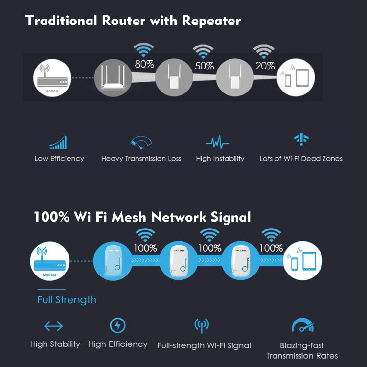 WAVLINK WN576K3 AC1200 Household WiFi Router Network Extender Dual Band Wireless Repeater, Plug:EU Plug - free shipping - PMC Jewellery - Order now!