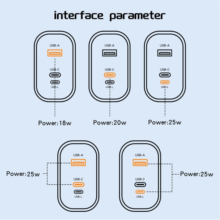 PD30W USB-C / Type-C + 8 Pin + USB Charger with Double Headed Type-C Data Cable(US Plug) - USB Charger by PMC Jewellery | Online Shopping South Africa | PMC Jewellery | Buy Now Pay Later Mobicred