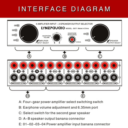 B071 4 Input 2 Output or 2 In 4 Out Power Amplifier Speaker Selector Switcher -  by PMC Jewellery | Online Shopping South Africa | PMC Jewellery | Buy Now Pay Later Mobicred