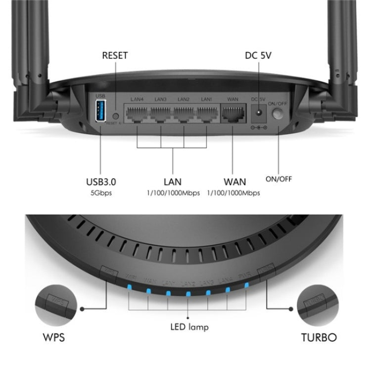 WAVLINK WN531A6 Dual Band Wireless Repeater AC2100 Gigabit Ethernet Port WiFi Router, Plug:AU Plug - Wireless Routers by WAVLINK | Online Shopping South Africa | PMC Jewellery | Buy Now Pay Later Mobicred