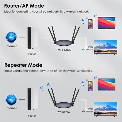 WAVLINK WN530HG3 AC1200 Dual Band AP Router 1000Mbps WAN / LAN Ethernet Port, Plug:EU Plug - Wireless Routers by WAVLINK | Online Shopping South Africa | PMC Jewellery | Buy Now Pay Later Mobicred