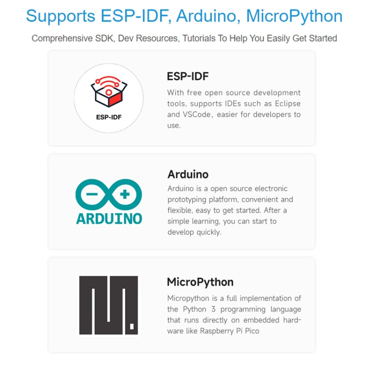 Waveshare ESP32-S3 Microcontroller, 2.4 GHz Wi-Fi Development Board Dual-core Processor - free shipping - PMC TechLife - Order now!