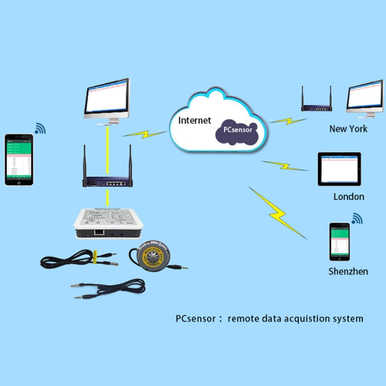 Pcsensor LAN563G-HS10 Household Intelligent Network Remote Temperature Monitoring System - Smart Switch by PMC Jewellery | Online Shopping South Africa | PMC Jewellery | Buy Now Pay Later Mobicred