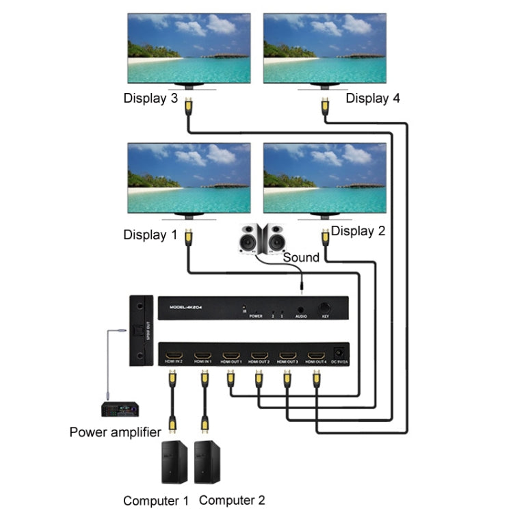 FJGEAR FJ-4K204 2 In 4 Out HD 4K Audio HDMI Switch Distributor, Plug Type:EU Plug - Splitter by FJGEAR | Online Shopping South Africa | PMC Jewellery | Buy Now Pay Later Mobicred