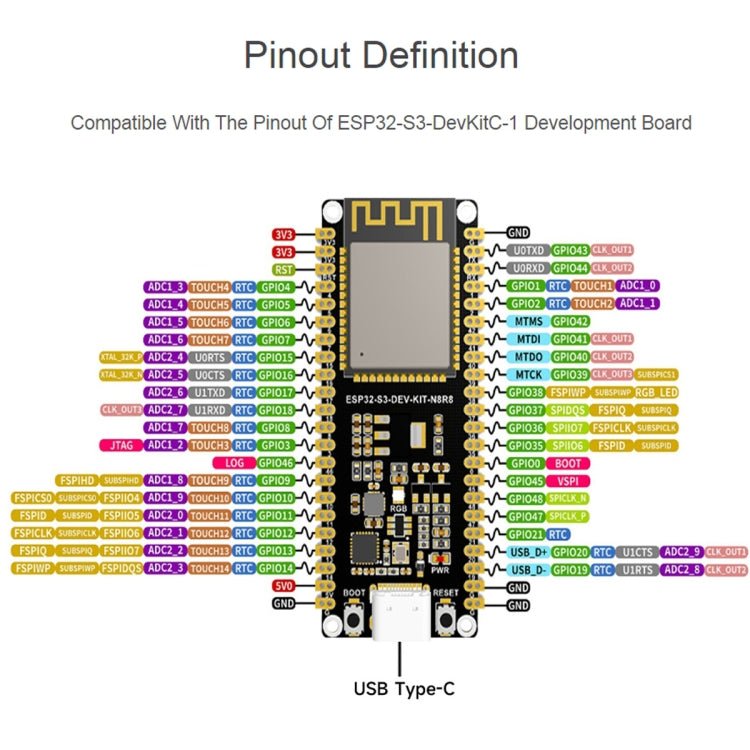 Waveshare ESP32-S3 Microcontroller 2.4GHz Wi-Fi Development Board ESP32-S3-WROOM-1-N8R8 Module Standard Ver. - free shipping - PMC Jewellery - Order now!