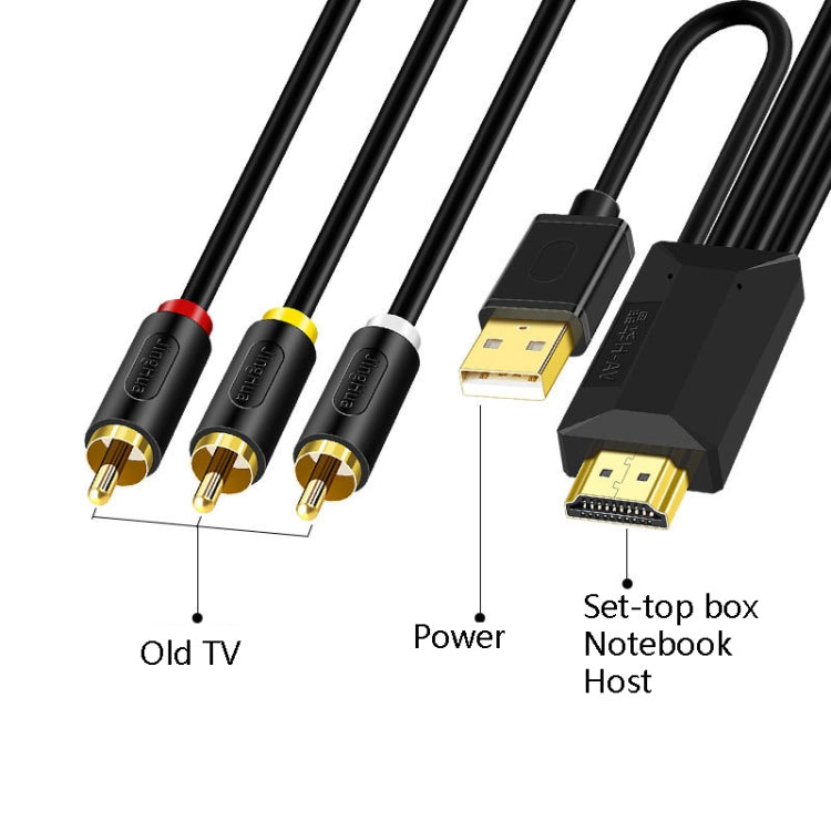 2m JingHua HDMI-3RCA HDMI To 3RCA Conversion Cable Set-Top TV Projector AV Lotus Converter Cable - Cable by JingHua | Online Shopping South Africa | PMC Jewellery | Buy Now Pay Later Mobicred