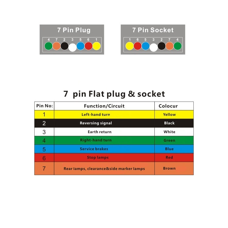 VP1120A 12P RV Trailer Plug Socket Waterproof Connector AU Plug - Terminal connectors by PMC Jewellery | Online Shopping South Africa | PMC Jewellery | Buy Now Pay Later Mobicred