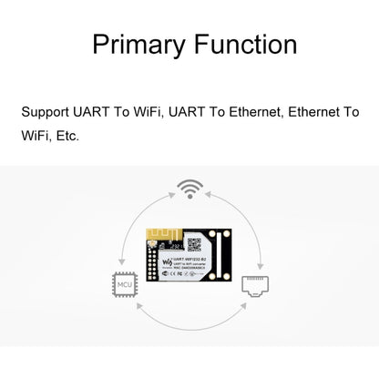 Waveshare 25116 UART to WiFi And Ethernet Module, Integrated 802.11b/g/n Module - Modules Expansions Accessories by Waveshare | Online Shopping South Africa | PMC Jewellery | Buy Now Pay Later Mobicred