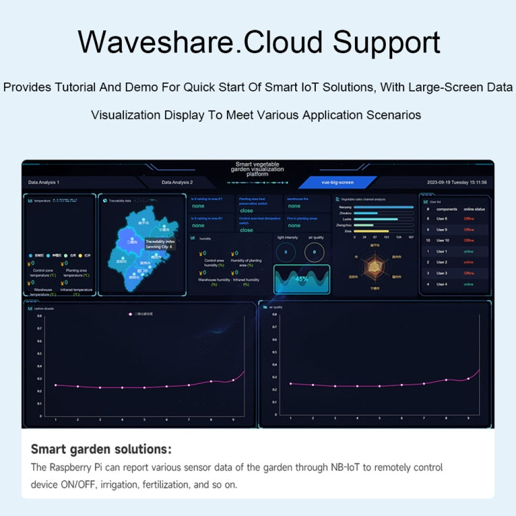 Waveshare 25349 SIM7028 NB-IoT HAT For Raspberry Pi, Supports Global Band NB-IoT Communication - free shipping - PMC TechLife - Order now!