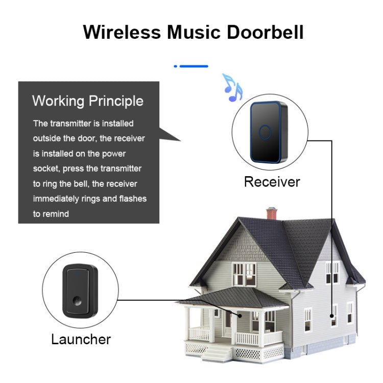 CACAZI A19 1 For 1 Wireless Music Doorbell without Battery, Plug:US Plug(White) - Wireless Doorbell by CACAZI | Online Shopping South Africa | PMC Jewellery