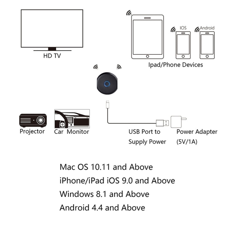 C39A 4K 2.4G + 5G  WiFi Wireless Display Dongle Receiver HDTV Stick For Mac IOS Laptop And Android Smartphone - Wireless Display Dongle by PMC Jewellery | Online Shopping South Africa | PMC Jewellery | Buy Now Pay Later Mobicred