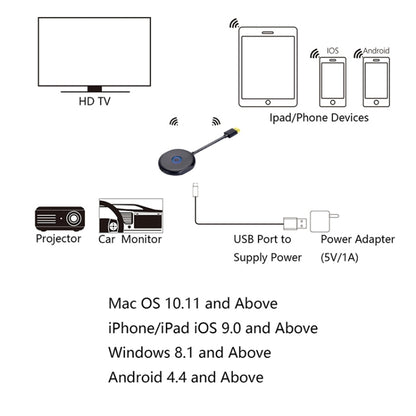 C39K 2.4G  WiFi Wireless Display Dongle Receiver HDTV Stick For Mac IOS Laptop And Android Smartphone - Wireless Display Dongle by PMC Jewellery | Online Shopping South Africa | PMC Jewellery | Buy Now Pay Later Mobicred