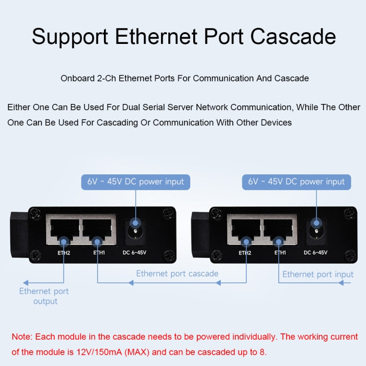 Waveshare RS232 RS485 To RJ45 Ethernet Serial Server, Spec: RS232 RS485 TO ETH (B) - Other Accessories by Waveshare | Online Shopping South Africa | PMC TechLife | Buy Now Pay Later Mobicred