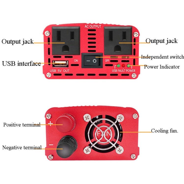 LVYUAN Car Inverter Dual USB Power Converter, Specification: 24V to 220V 1500W - Modified Square Wave by PMC Jewellery | Online Shopping South Africa | PMC Jewellery | Buy Now Pay Later Mobicred