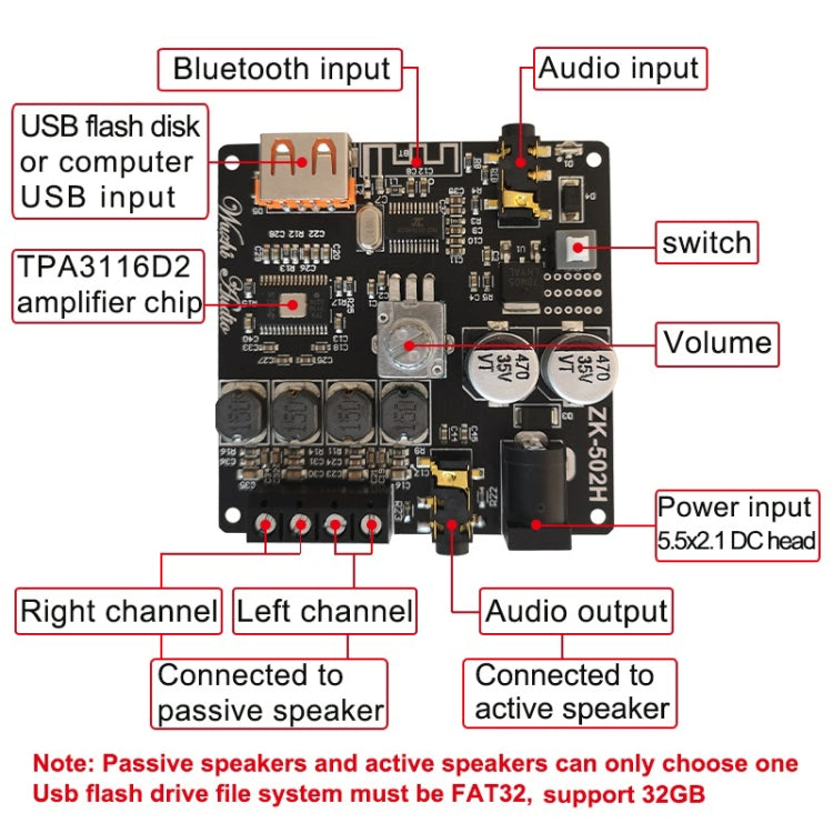 Wuzhi 2.0 Stereo Bluetooth Speaker Power Plate Audio Receiver Module(ZK-502H) - Breadboard / Amplifier Board by PMC Jewellery | Online Shopping South Africa | PMC Jewellery | Buy Now Pay Later Mobicred