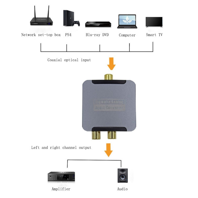 YQ-080 Digital Fiber Optic Coaxial Audio Converter, Interface: Host+USB Power Cable+Fiber Optic Cable - Audio Signal Switcher by PMC Jewellery | Online Shopping South Africa | PMC Jewellery | Buy Now Pay Later Mobicred