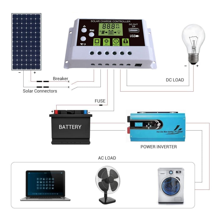 30A LED Smart Off-Grid System Lithium Battery Solar Street Light Charge Controller - Others by PMC Jewellery | Online Shopping South Africa | PMC Jewellery | Buy Now Pay Later Mobicred